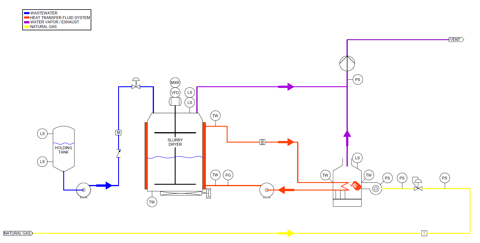 Slurry Drying & Sludge Dewatering Process | ENCON Evaporators